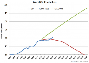 World Oil Production 2013_resize